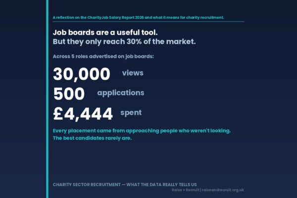 The CharityJob Salary Report 2026 — A Useful Tool, But Not the Whole Picture